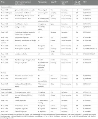 Fighting Post-COVID and ME/CFS – development of curative therapies